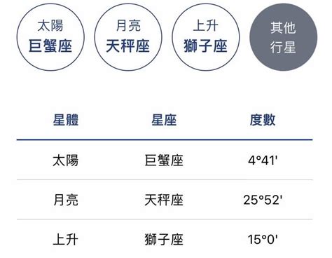 星座 太陽 月亮 上升|星座命盤免費查詢解析